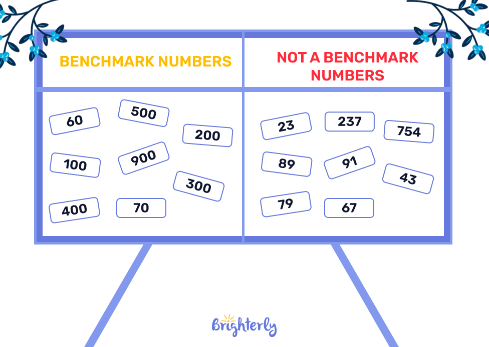 Examples of benchmark numbers