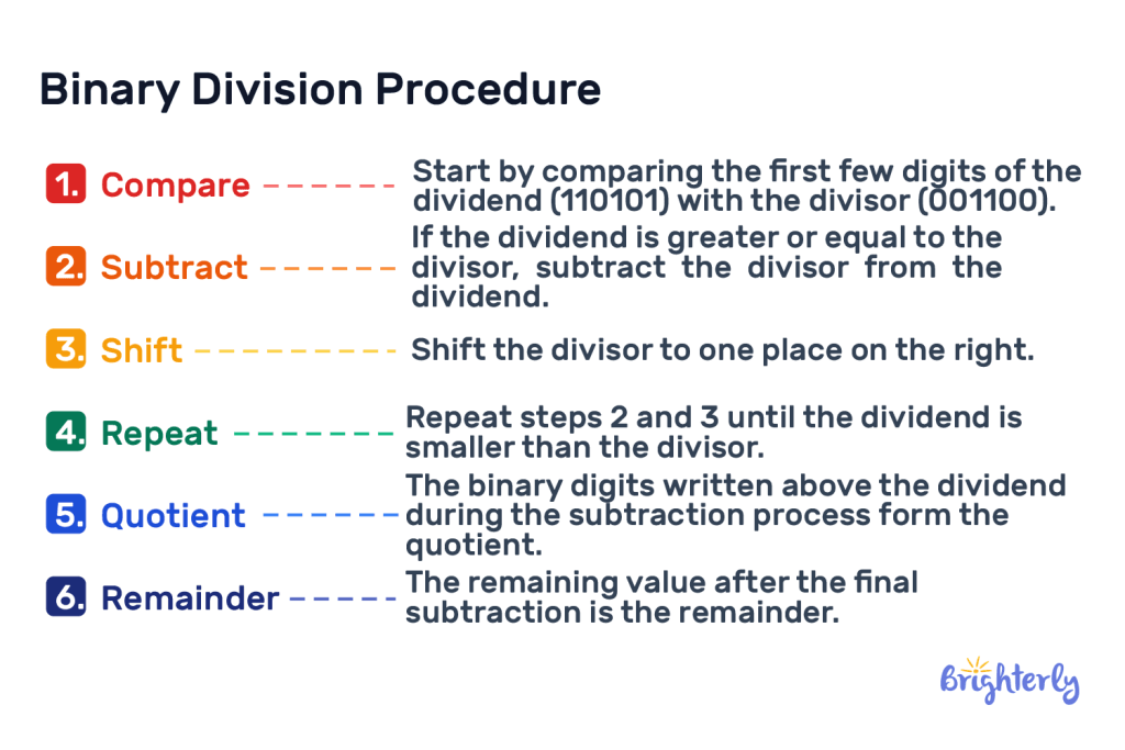 Binary Division 11