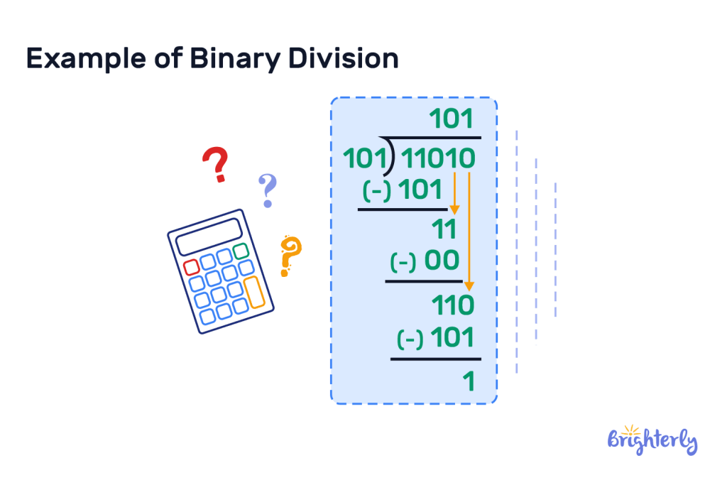 Binary Division 12