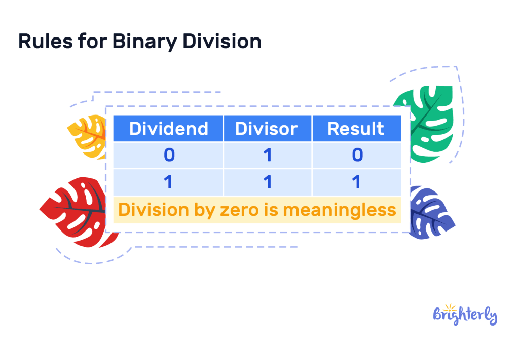 Binary Division 13