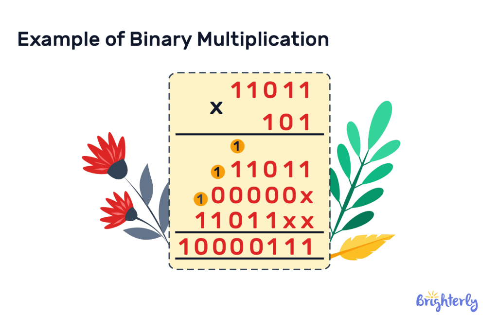 Binary Multiplication 10