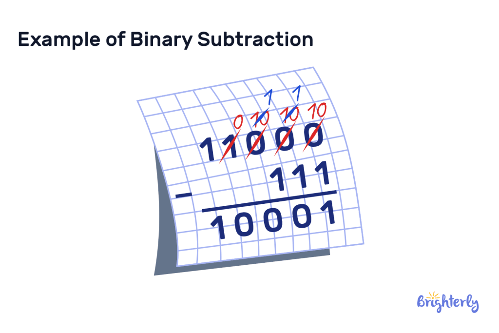 Binary Subtraction 8