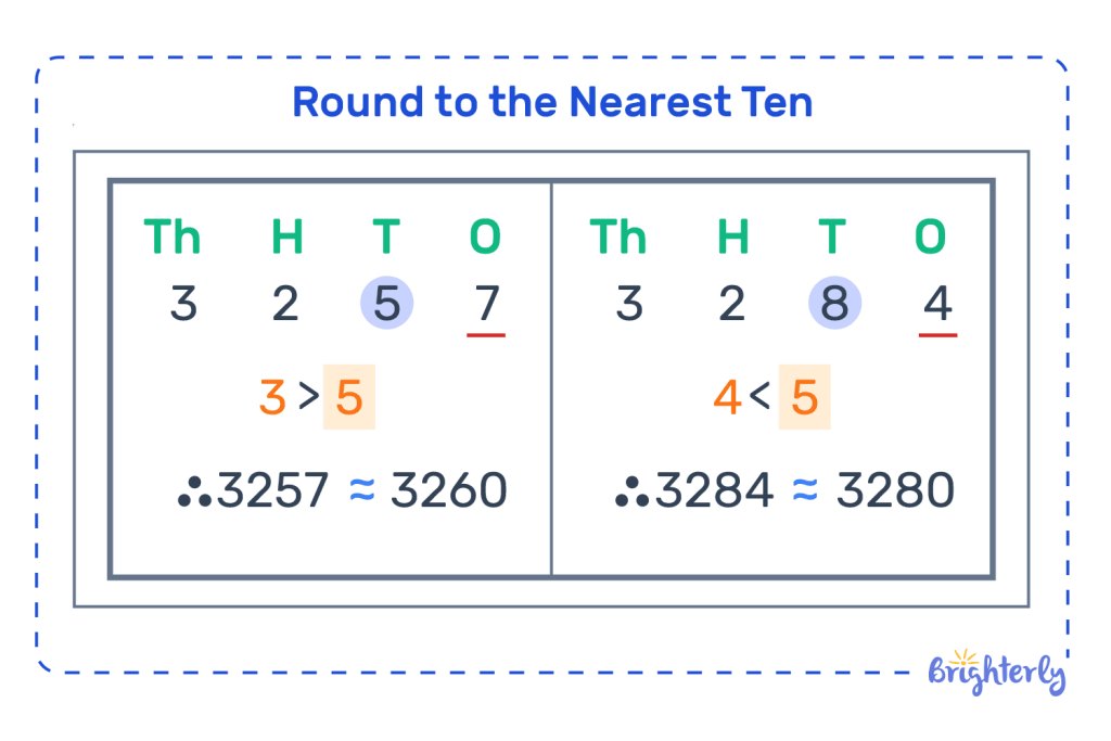 Compatible numbers vs rounding: The difference