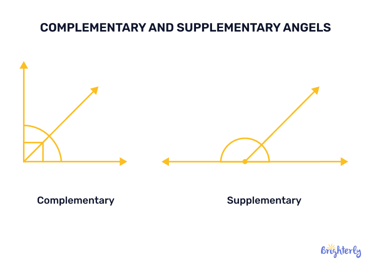 Difference between complementary and supplementary angles