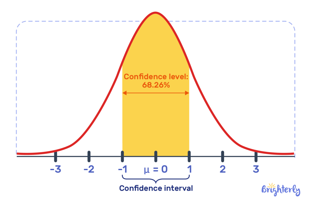 Critical value example 1