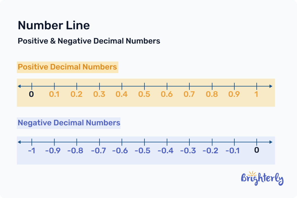 Decimals 5