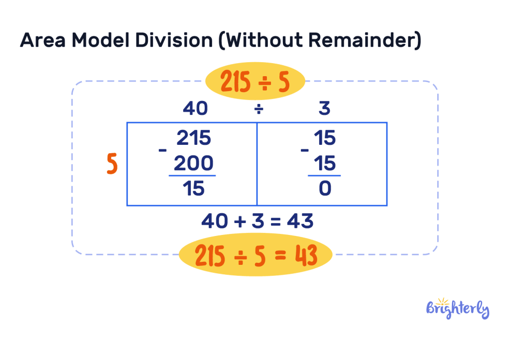 Definition of area model division 2