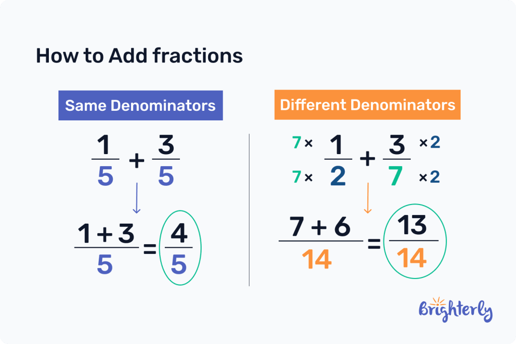 Different Forms of Addends 4