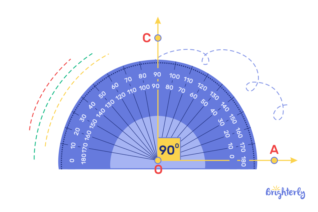 Drawing a 90 degree angle using a protractor