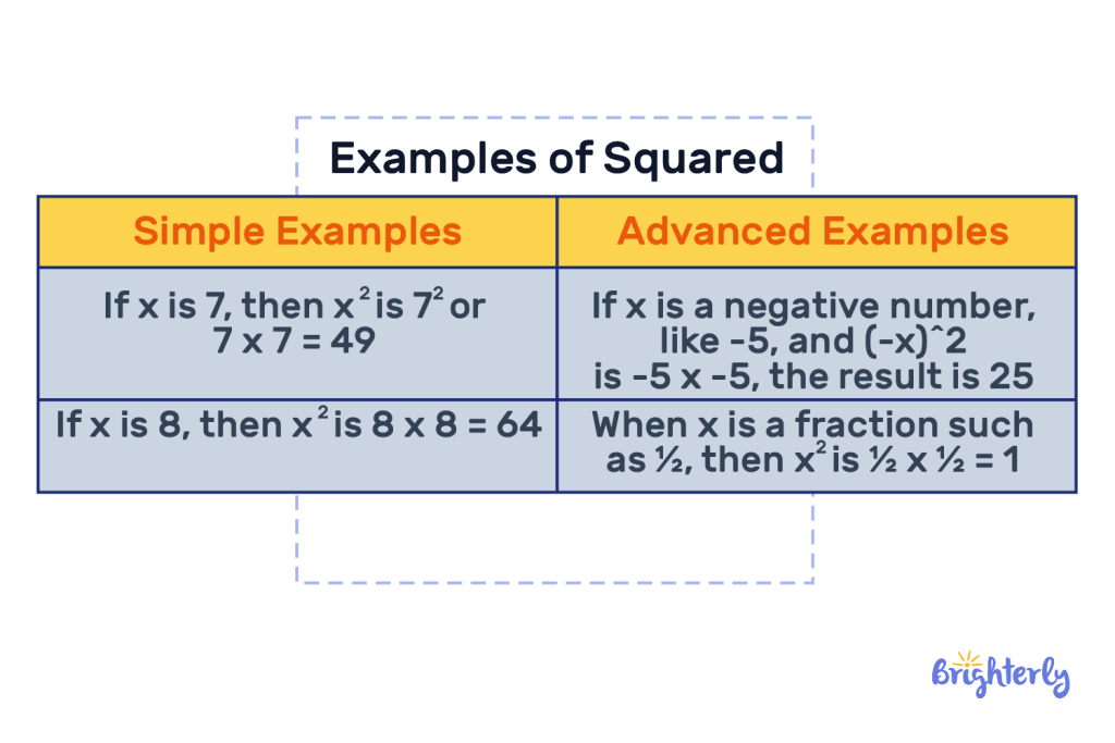 Examples of X Squared 3