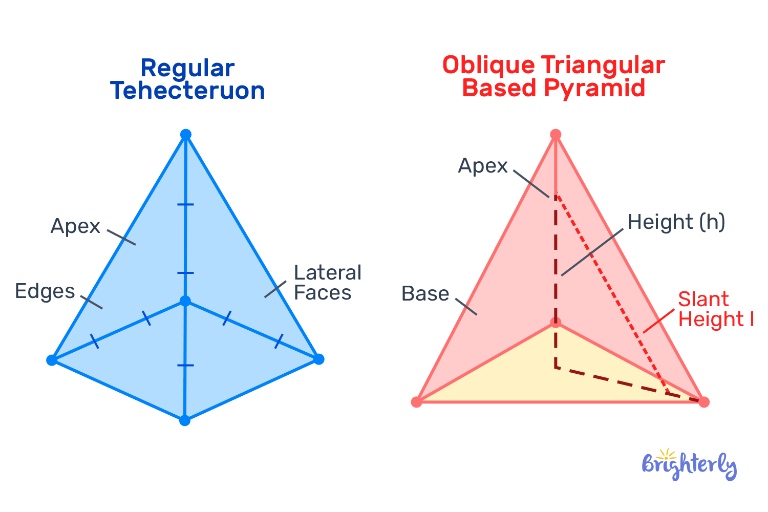 Facts about the volume of a triangular pyramid
