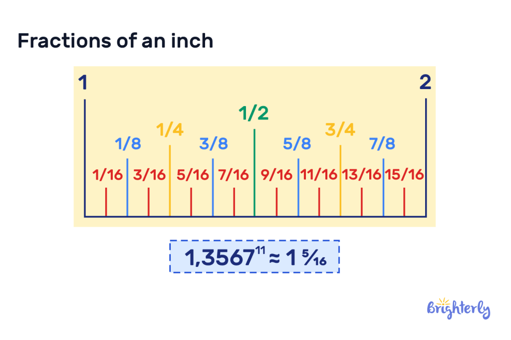 Fractions of an inch