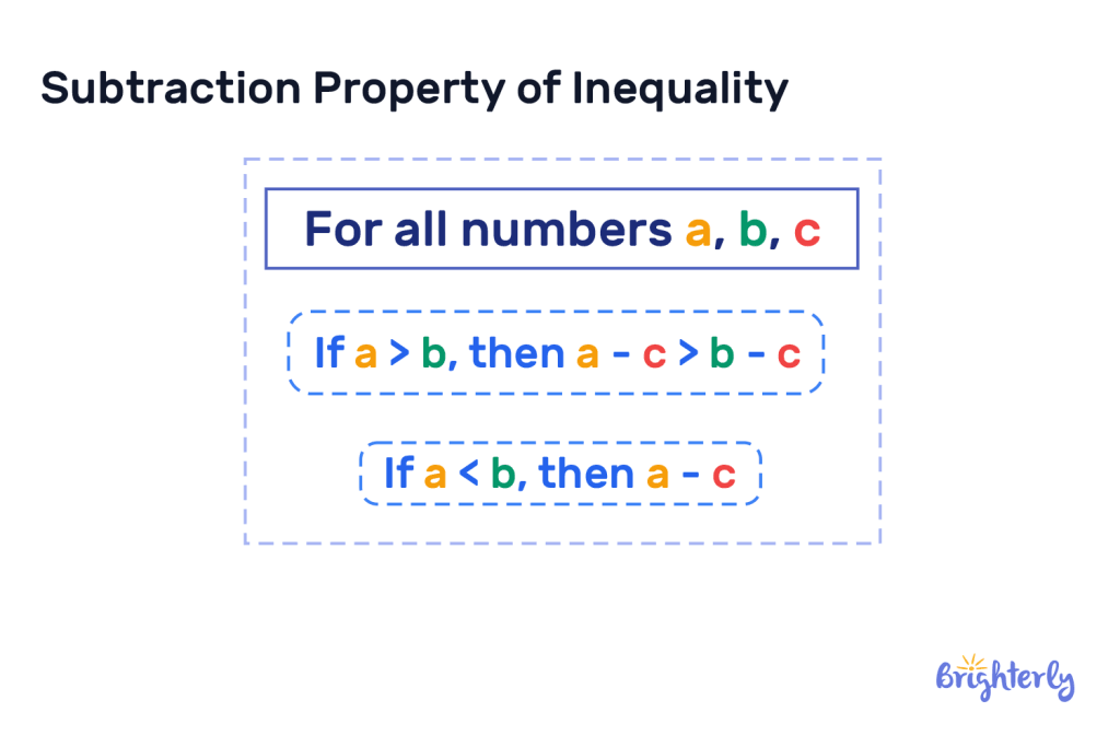 Frequently asked questions on subtraction property of equality 3