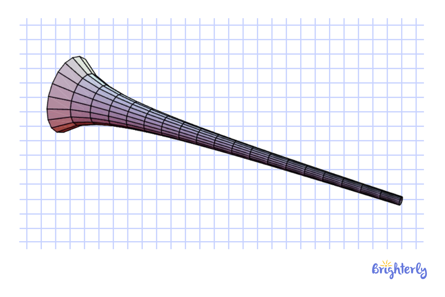 Gabriel’s Horn (Torricelli’s Trumpet)