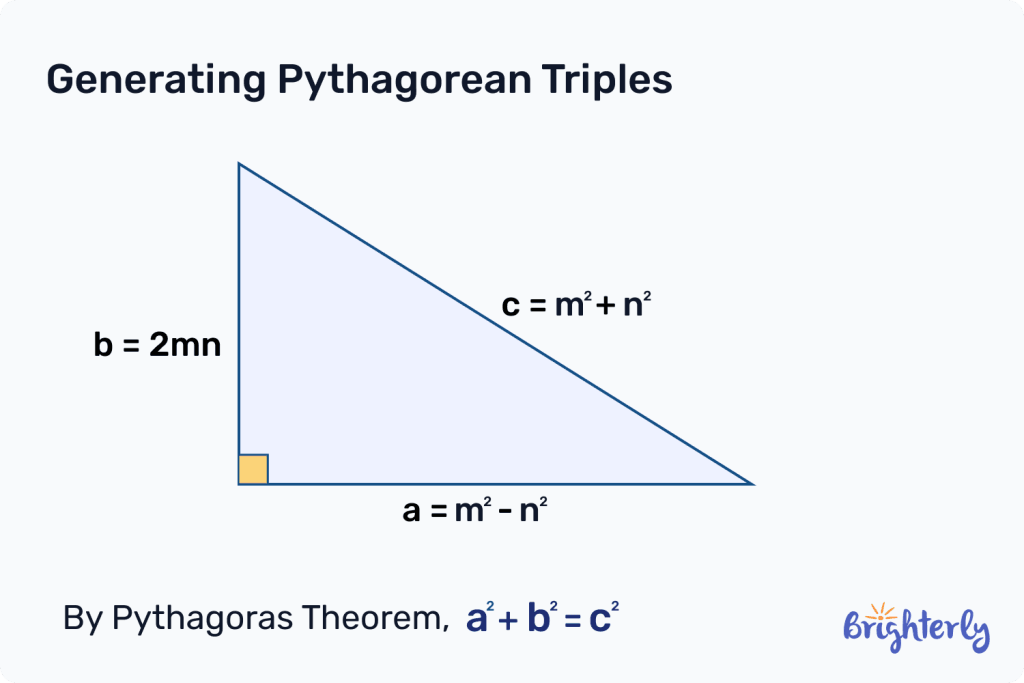 Generating Pythagorean triples