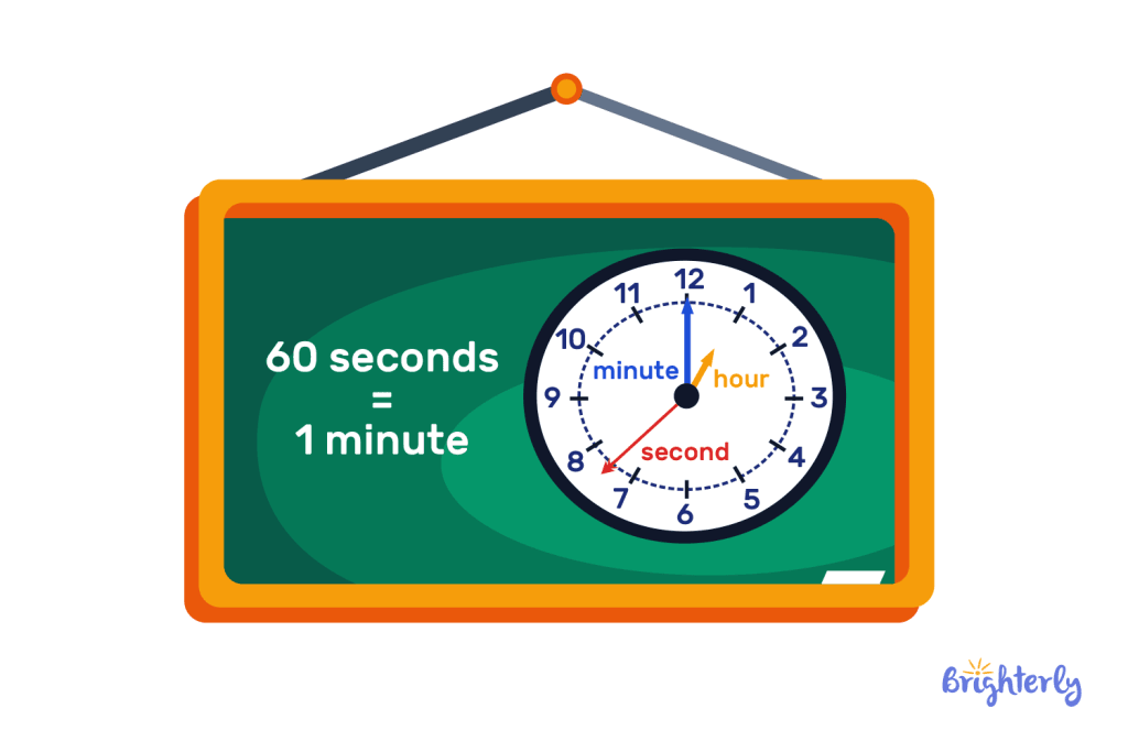 How long is 60 seconds 4