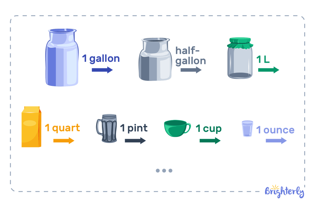 How much is a half gallon in math?