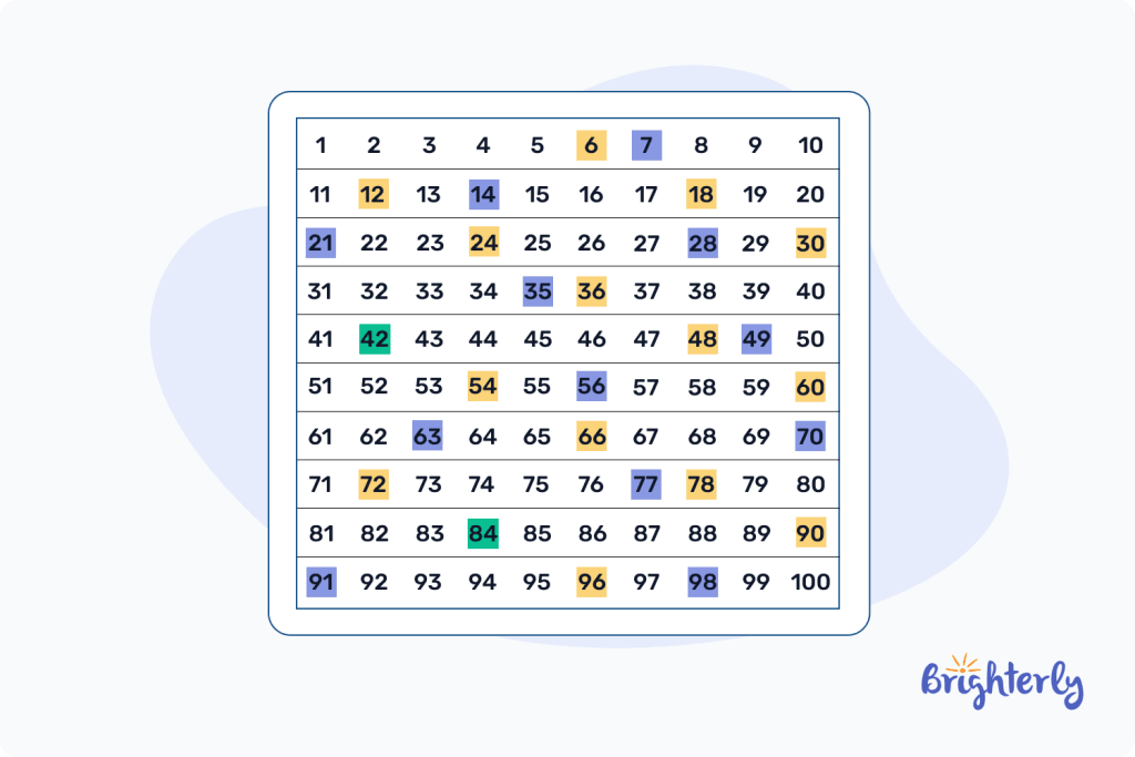 How to find common multiples 2