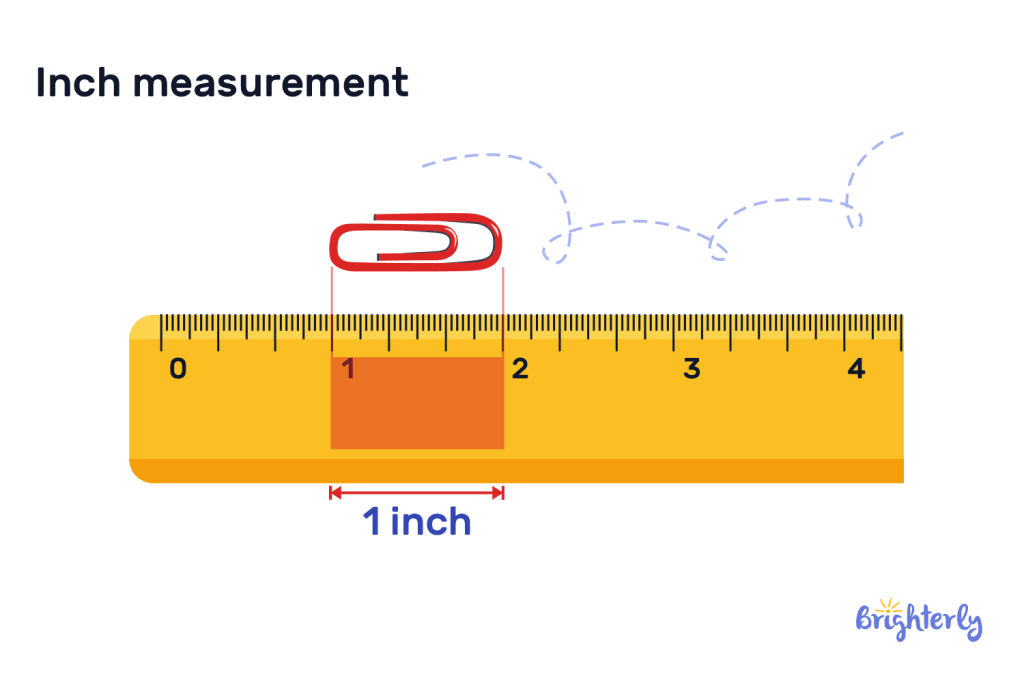 Inch measurement