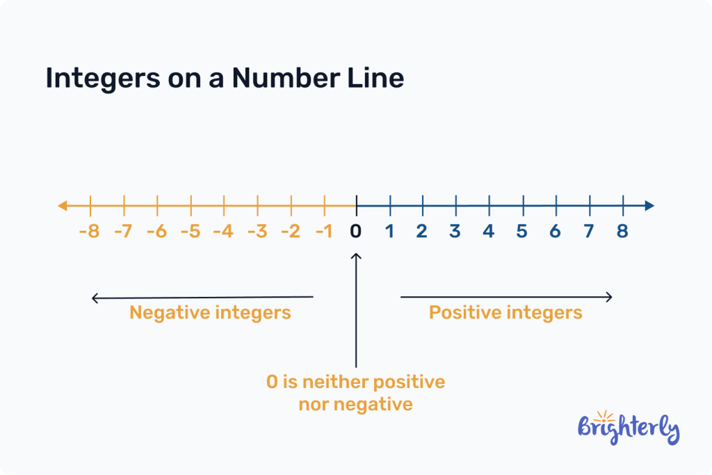 Integers 3