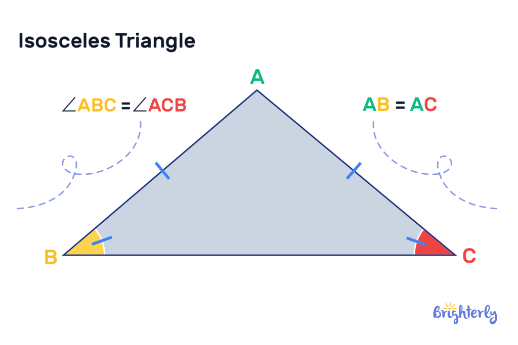 Isosceles Triangles