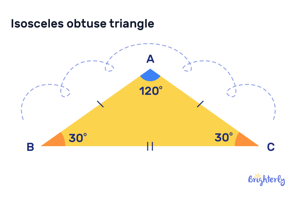 Isosceles obtuse triangle