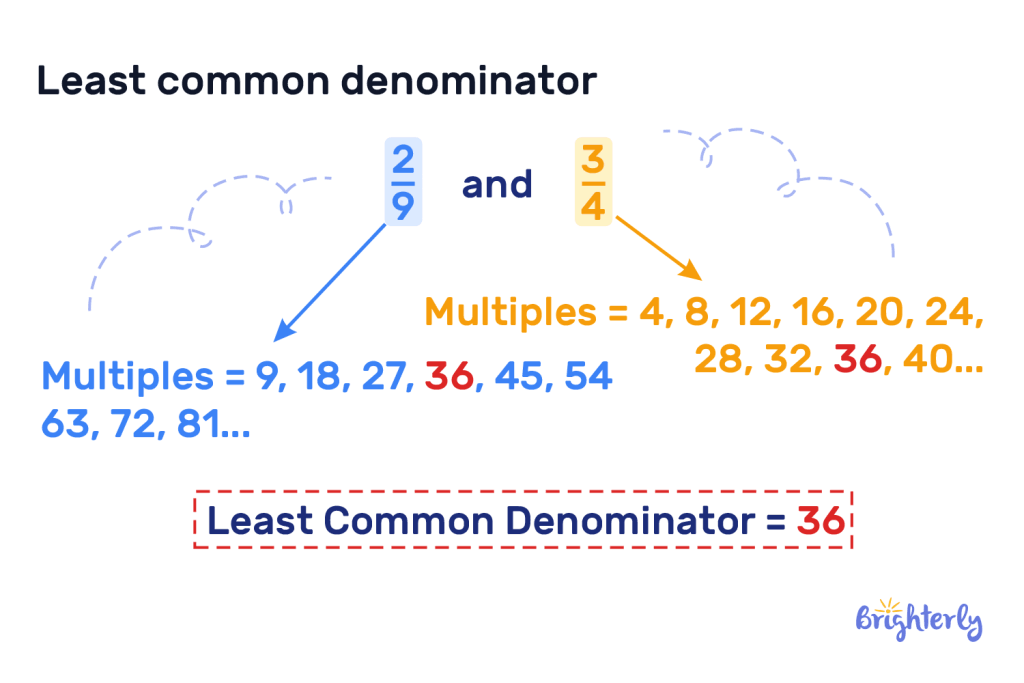 Least common denominator