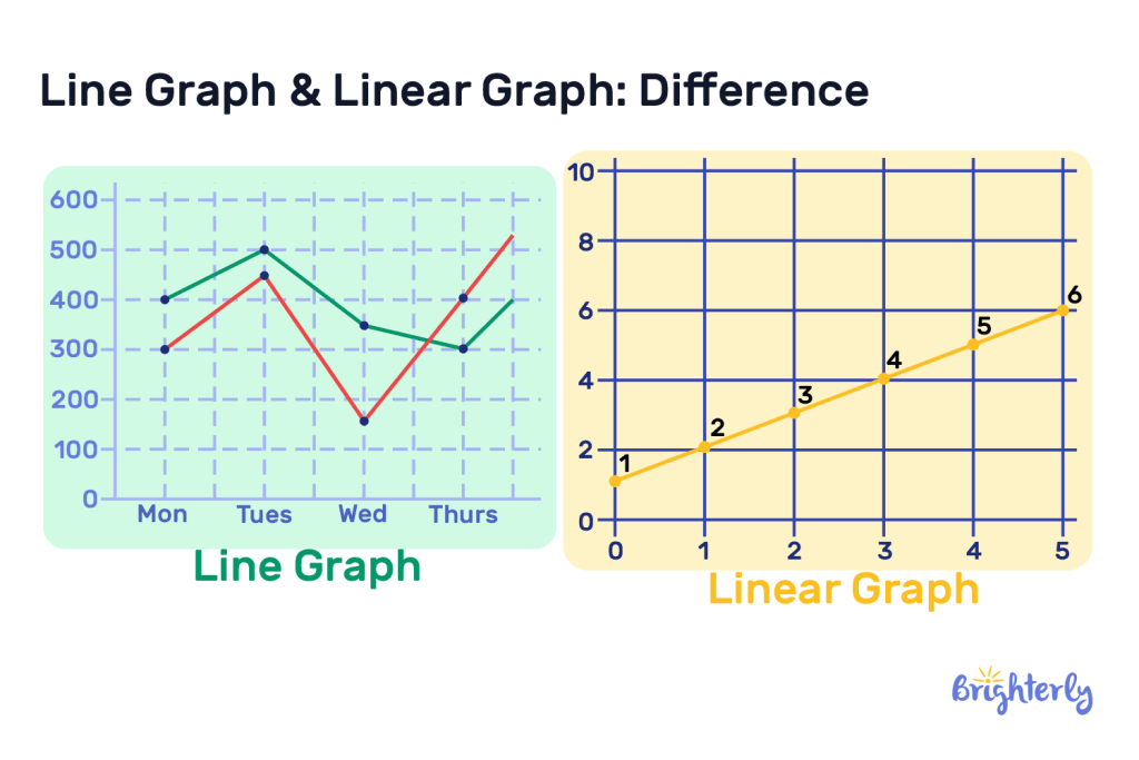 Linear graph vs line graph