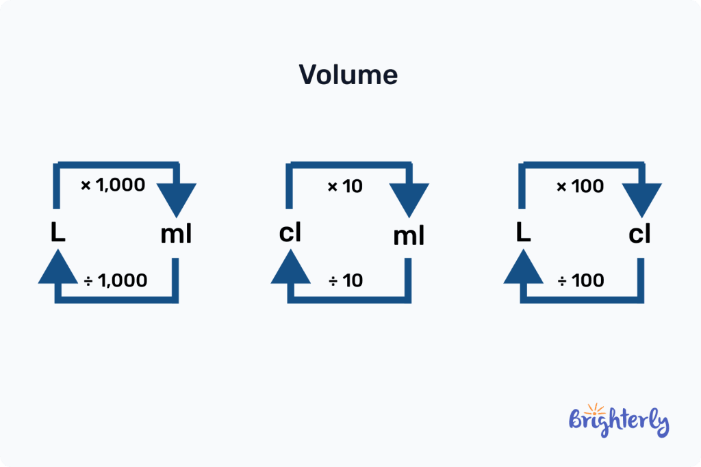 Liter with other metrics 3