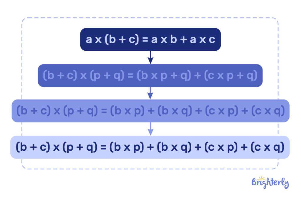 Multiplication of a Two-Digit Number with a Two-Digit Number 3