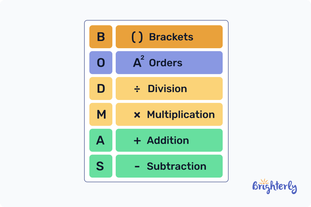 Order of operations rules 3