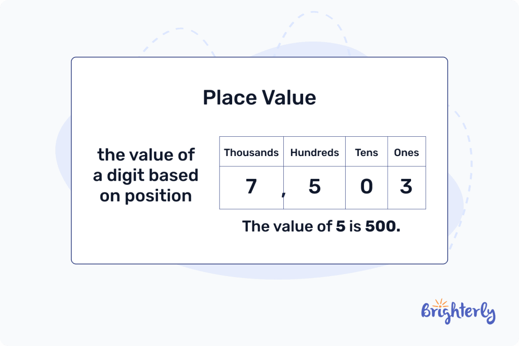 Place Value 2