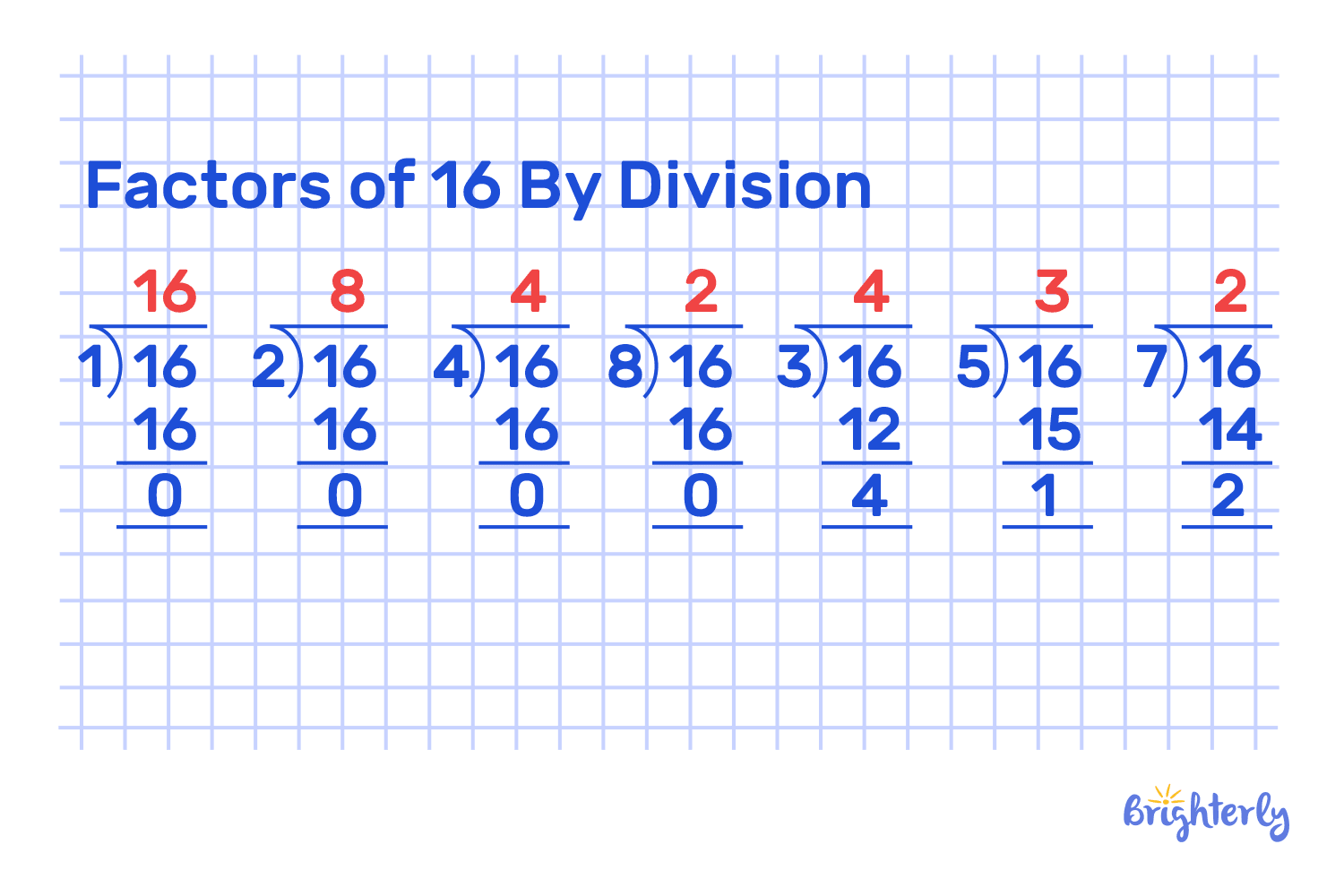 Prime factorization of 16 by division