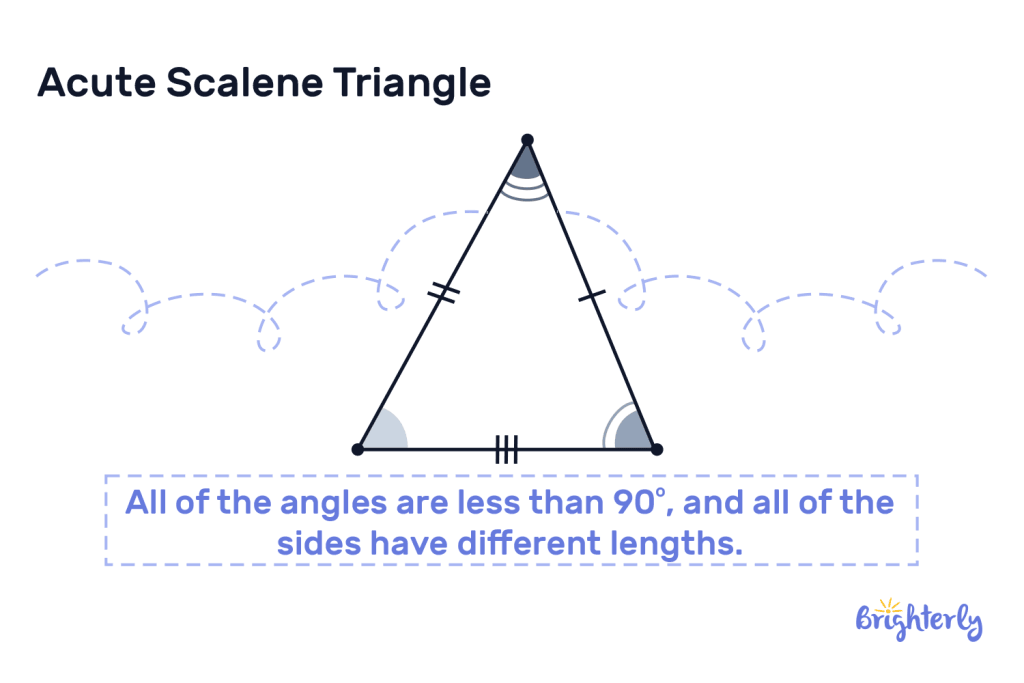 Properties of Acute Scalene Triangles 4