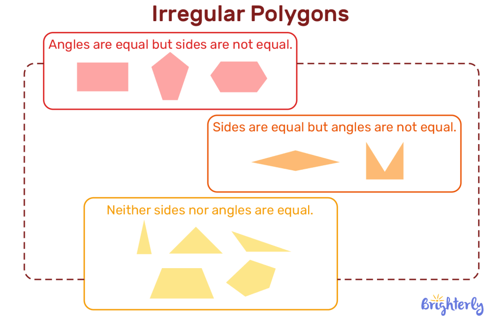 Properties of irregular polygons