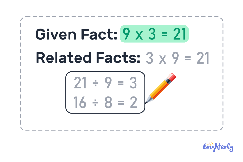 Properties of multiplication and division in related facts