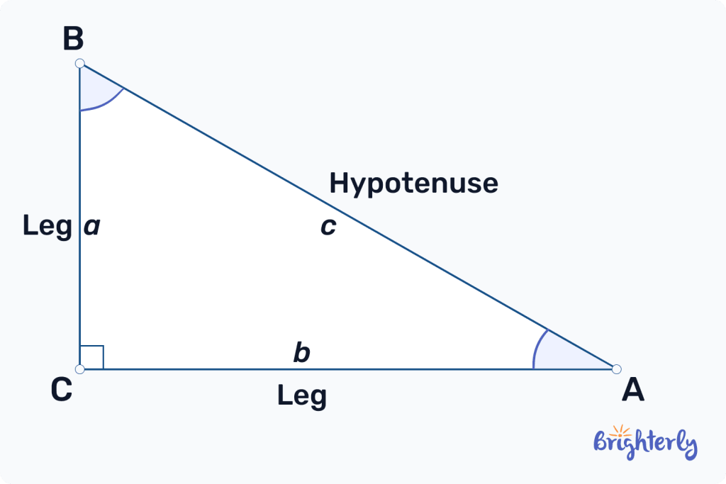 Pythagorean Triples 1