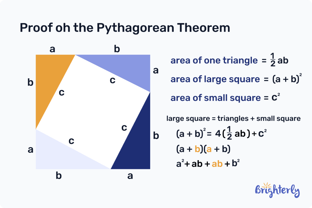 Pythagorean theorem triples