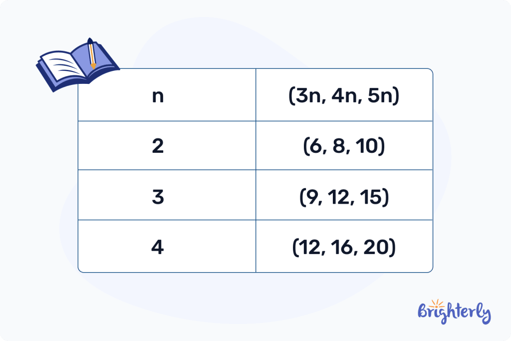 Pythagorean triples examples