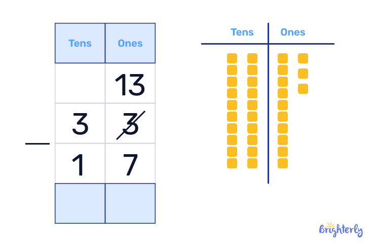 How does regrouping work?