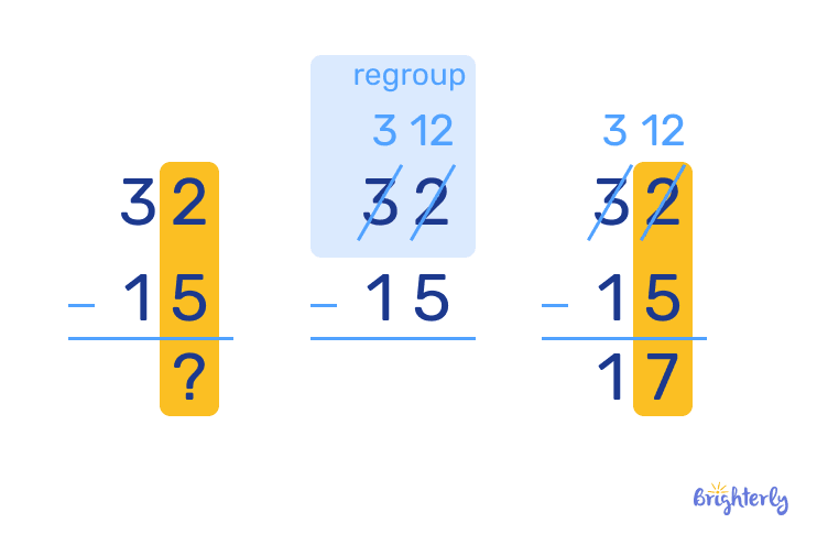 What is regrouping in math subtraction?