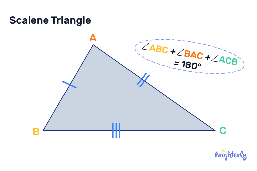 Scalene Triangles