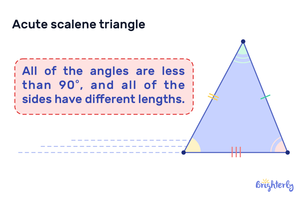 Scalene acute triangle