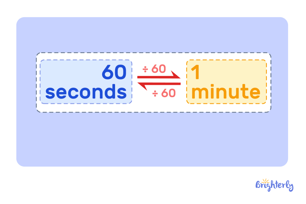 Seconds to minutes formula 5