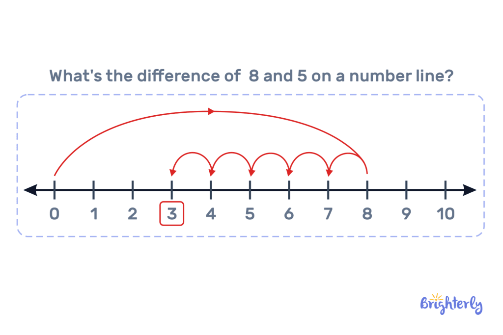 Solved Examples on Difference in Math 4