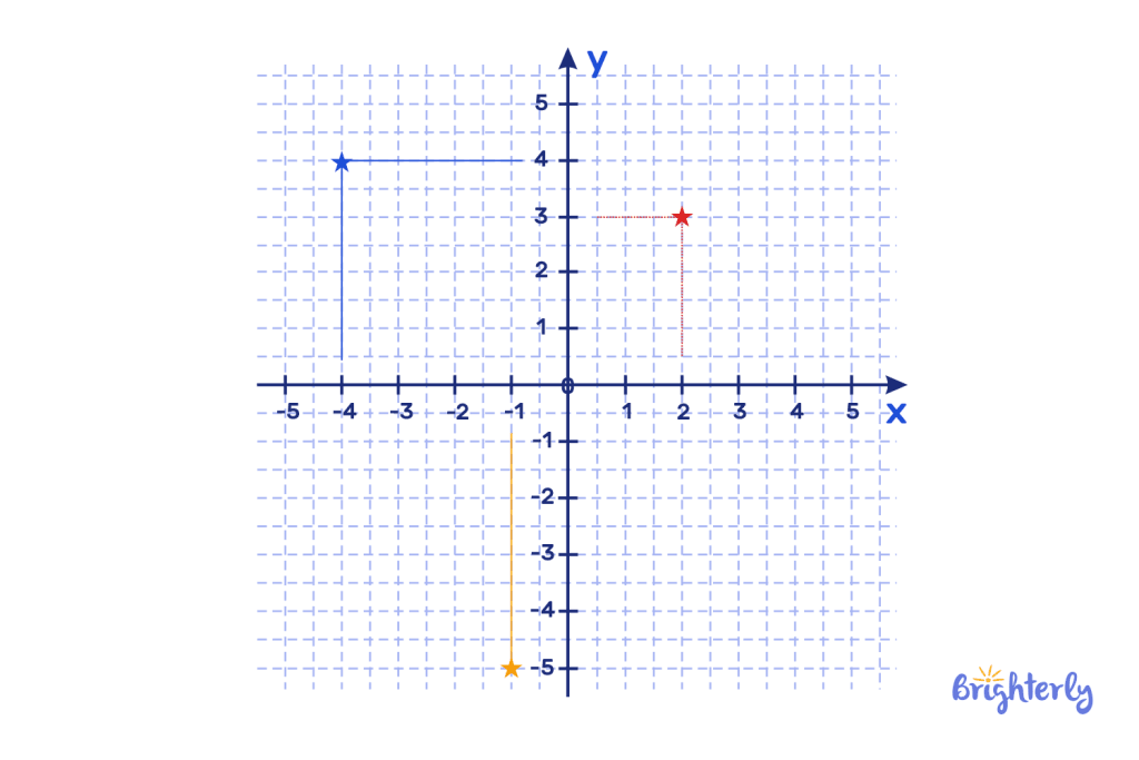 Solved math tasks examples 4