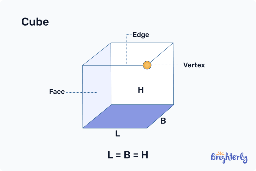 Square box - cube