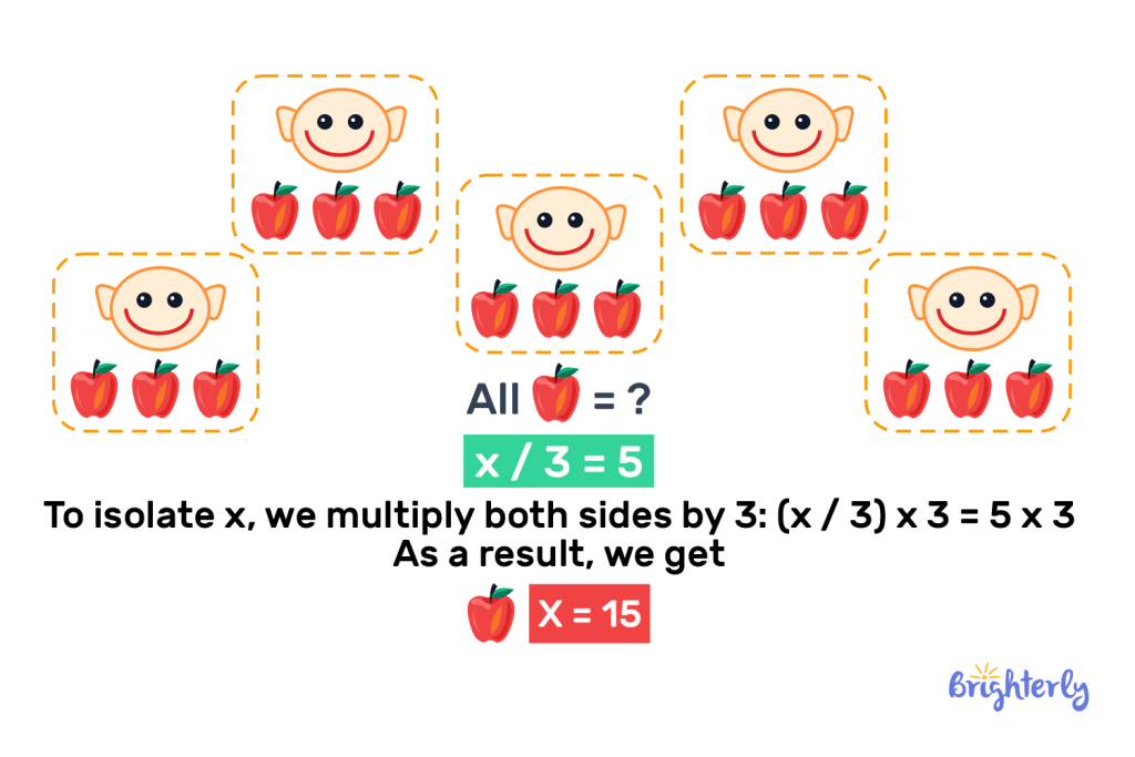 The Inverse of Division Property Multiplication Property of Equality 2