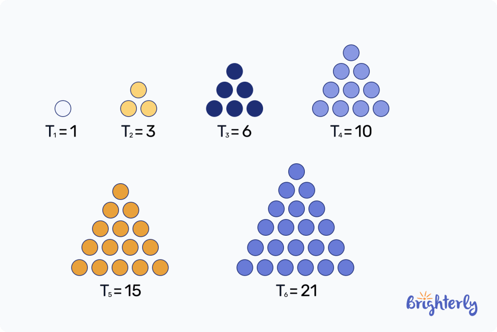 Triangular numbers