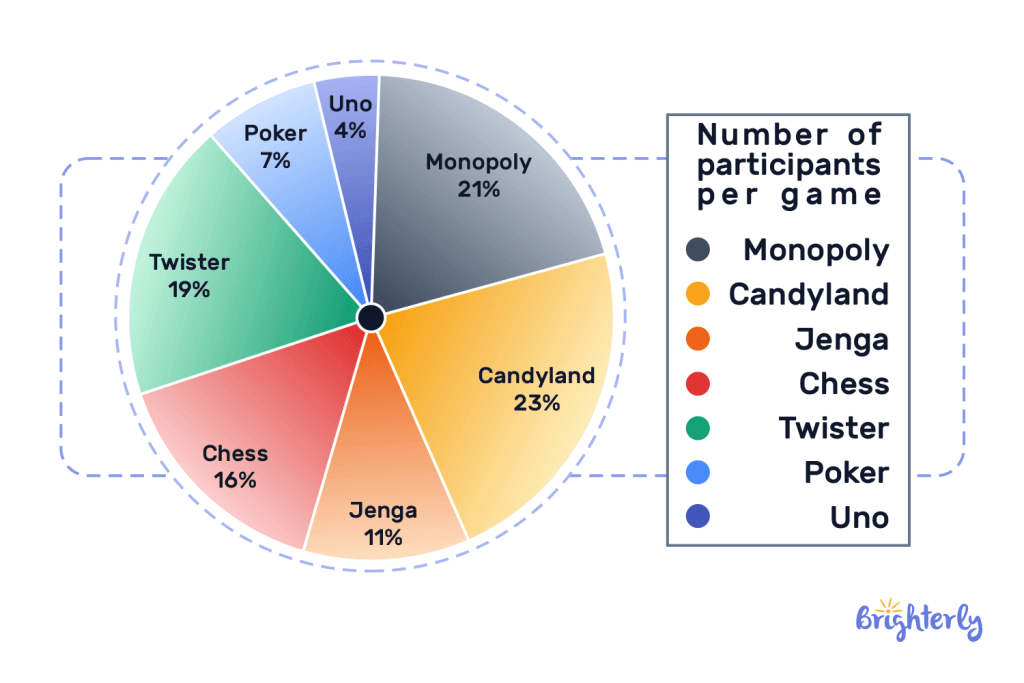 Types of graphs in math 5